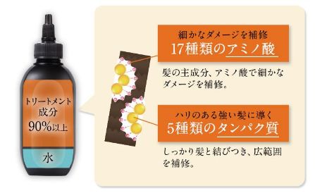トリコレ効果