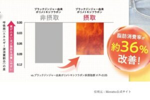 メラット効果