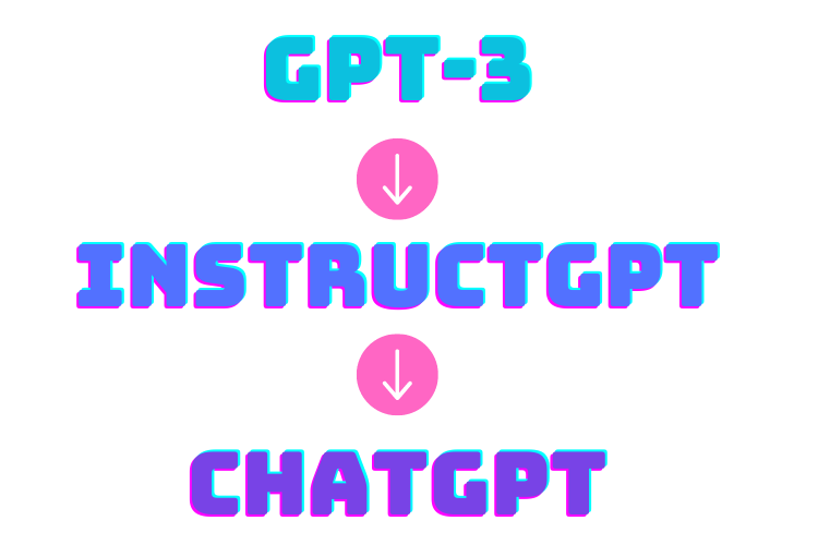 ChatGPTの仕組み